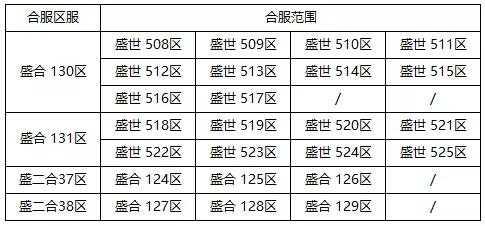 霸世群雄合击版开服表 霸世群雄合击版新服表  第4张