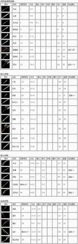 1.76复古传奇新手攻略：快速升级与装备获取  第2张