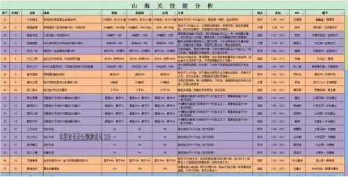 传奇SF游戏攻略  第4张