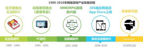 梦幻SF与经典MMORPG的对比：探索无限可能