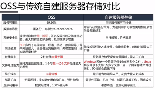 传奇私服发布网：传统官方与私人服务器的对比与选择  第4张