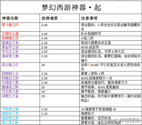 传奇SF新手攻略：快速升级与装备获取指南  第4张