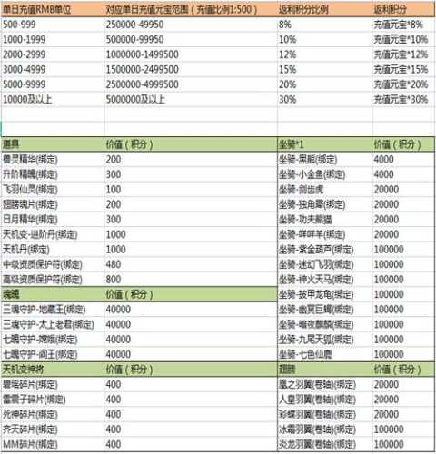 传奇私服高爆版页游开服表 传奇私服高爆版页游新服表  第4张