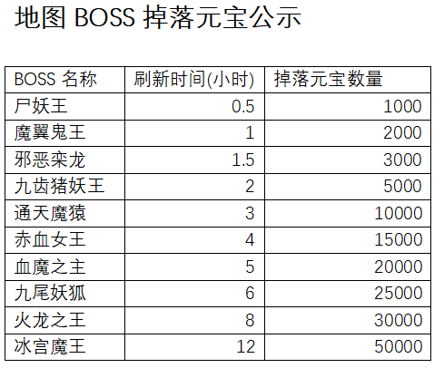 传奇私服高爆版页游开服表 传奇私服高爆版页游新服表  第2张