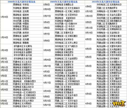 散人传奇私服：新服开服时间大揭秘！  第2张