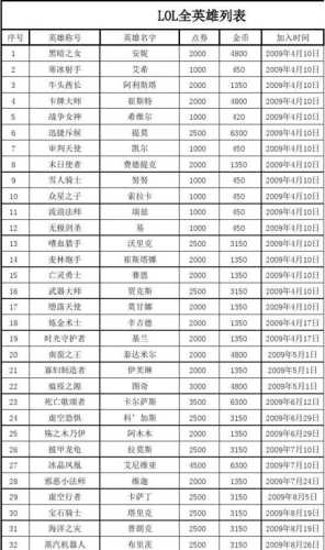 盟重英雄：探索英雄类型与版本数量  第1张