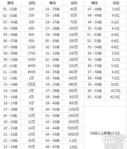 30ok传奇私服如何快速提升等级，成为顶级玩家的经验分享  第4张