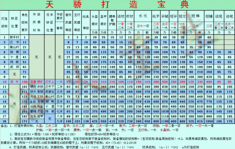 99s传奇私服如何快速提升战力  第4张