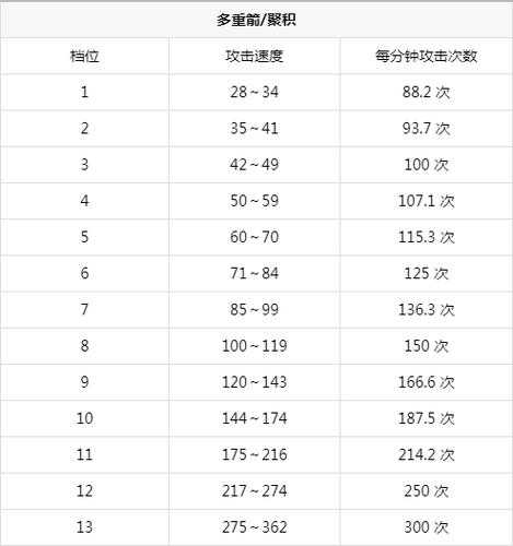 传奇私服如何快速提升角色实力攻略  第1张