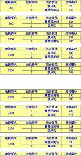 传奇私服如何快速提升角色实力攻略  第3张