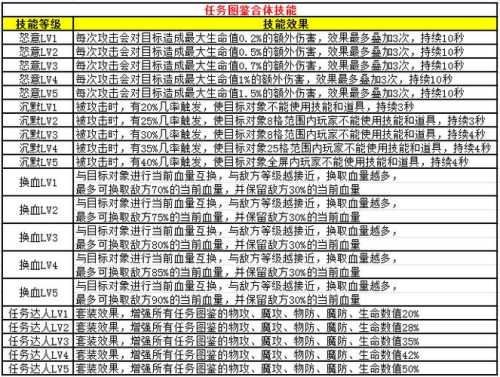 传奇私服进阶技巧经验分享：掌握这些，你也能成为游戏高手  第3张