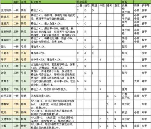 传奇私服职业深入解析：如何根据个人风格选择最佳职业  第1张