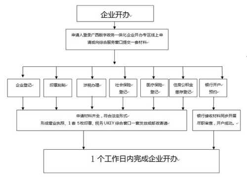 详细指南：传奇私服安装与管理一站式解决方案  第4张