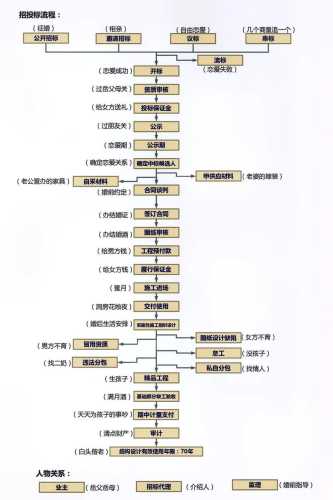 传奇SF流程全面解析与攻略  第3张