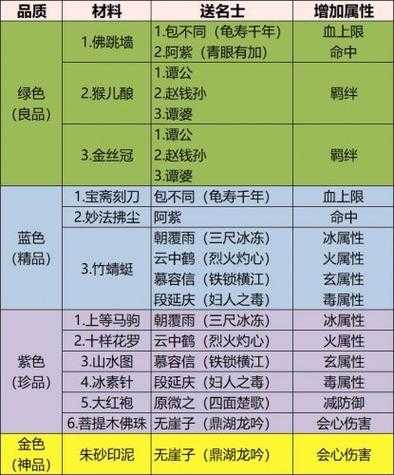 传奇私服小技巧揭秘高手玩家不愿公开的游戏秘籍  第4张