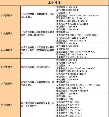 传奇私服职业揭秘传奇私服中的职业选择与技能攻略  第3张