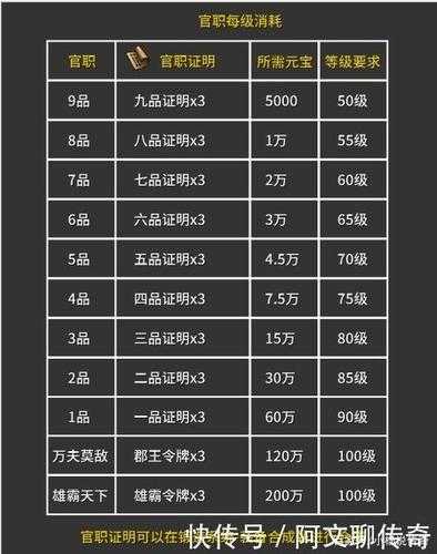 传奇私服发布网升级攻略快速提升角色等级的秘籍大揭秘  第2张