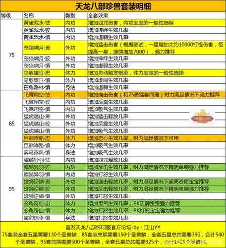 传奇私服深度解析与高效进阶攻略  第4张