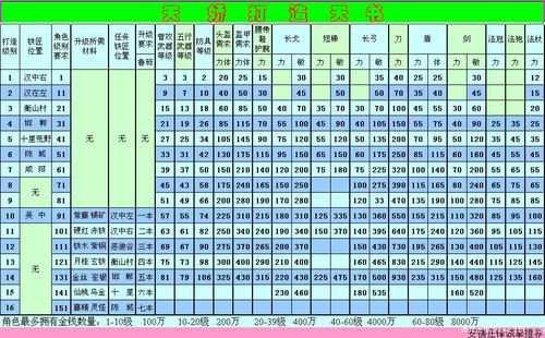 传奇私服深度解析与高效进阶攻略  第2张