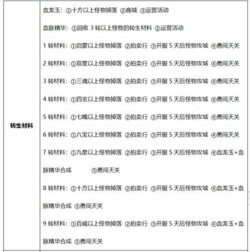 传奇私服攻略全面介绍深入解析新手快速上手技巧与老玩家进阶秘籍  第3张