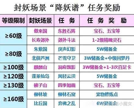 传奇sf：揭秘私服背后的游戏生态与风险全解析  第2张