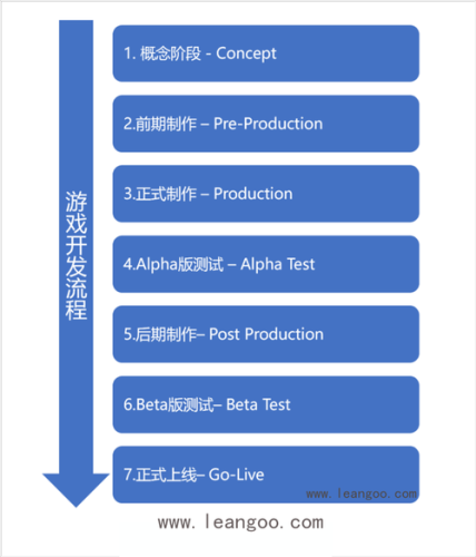 传奇私服发布网流程：掌握关键步骤，开启游戏服务器搭建之旅  第1张