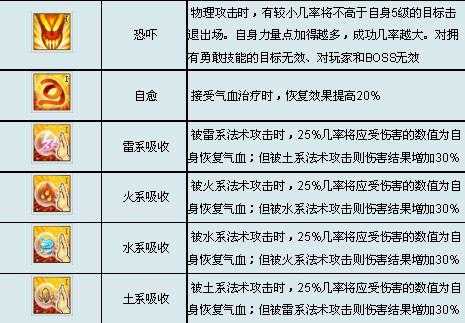 传奇SF玩法深度解析：揭秘那些不为人知的游戏技巧与策略  第2张