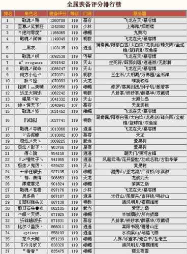 传奇SF版本介绍揭秘传奇私服的五大特色与玩家须知  第2张