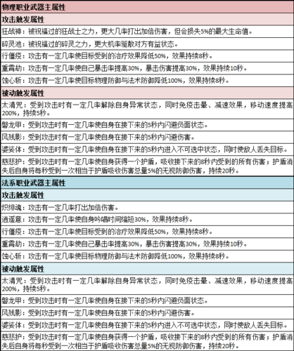 传奇私服基础攻略揭秘传奇的新手必备指南  第4张