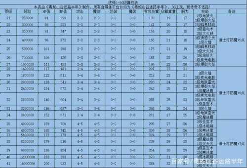 传奇私服升级攻略快速提升角色等级，掌握游戏进阶之道  第2张