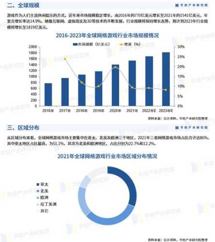 传奇私服未来之路：游戏热点深度剖析与趋势预测  第4张