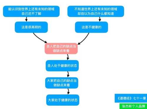 传奇私服中的洞察力技能技巧如何通过洞察力提升你的角色实力？  第2张