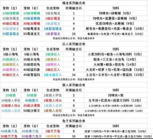 传奇SF测评宠物养成心得交流+ 深入解析宠物系统与高效养成策略  第3张