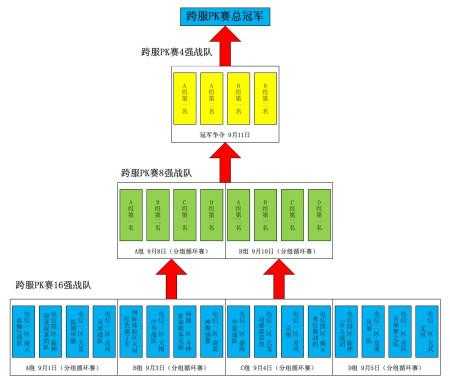 传奇私服中的跨服战斗赛程安排，策略、技巧与团队协作的究极考验  第1张