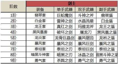 传奇私服中的装备强化技巧分享，揭秘打造顶级装备的不为人知的秘密  第2张