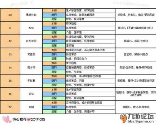 传奇sf测评游戏宝石搭配技巧  第2张