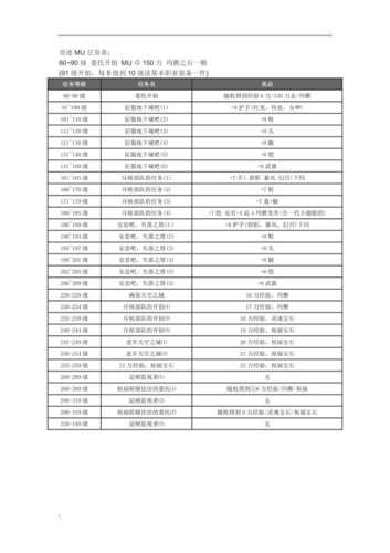 传奇SF私服的剧情任务介绍深度解析与高效完成指南  第2张