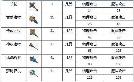 传奇SF私服的装备强化技术分析，锻造神器的秘籍  第4张