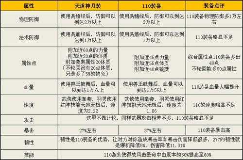 传奇私服测评对比其他同类游戏- 深度探索与比较分析  第3张