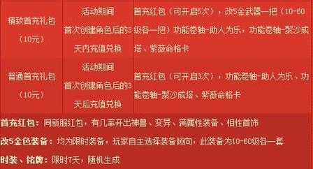 传奇私服发布网新手福利礼包获取方法  第1张