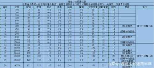 传奇sf测评里哪个职业最适合新手—新手玩家的入门指南