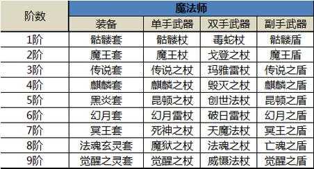 传奇SF私服的装备评级标准解读，掌握游戏内装备的等级秘密  第1张