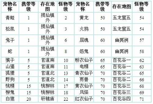 传奇私服发布网绝版宠物获取攻略揭秘游戏内如何捕获那些令人向往的珍稀伙伴  第1张