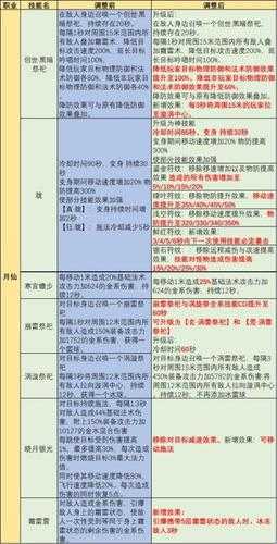 传奇私服中的特殊技能表现揭秘，如何运用特殊技能成为游戏高手  第3张