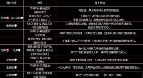 传奇sf强化装备攻略，如何高效提升你的武器和防具？  第2张