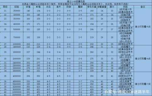 传奇私服游戏深度解析职业选择、升级攻略与BOSS挑战全指南  第4张