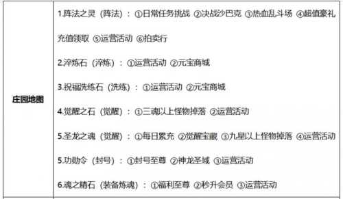 sf999网站游戏问答，揭秘传奇游戏的秘密与攻略大全  第4张