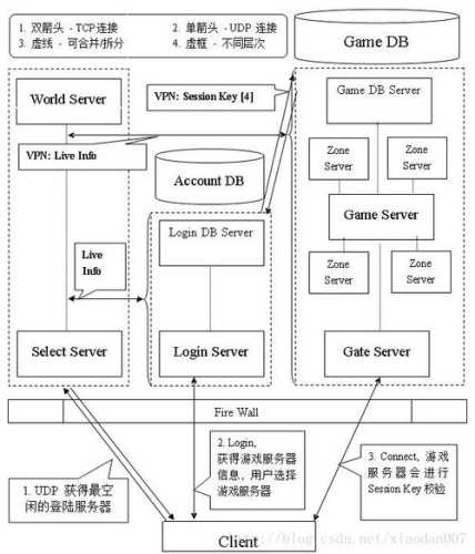 打造个性化传奇世界，私人服务器架设指南  第3张