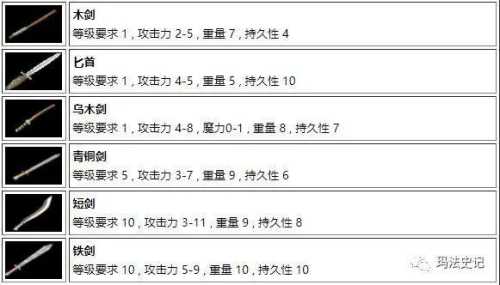 1.80合击传奇新手玩家的升级与装备攻略  第2张