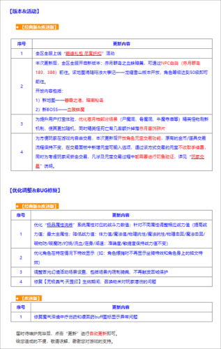 传奇发布网问答游戏版本更新公告深度解析，新内容、特性与玩家期待  第2张